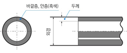 단층관